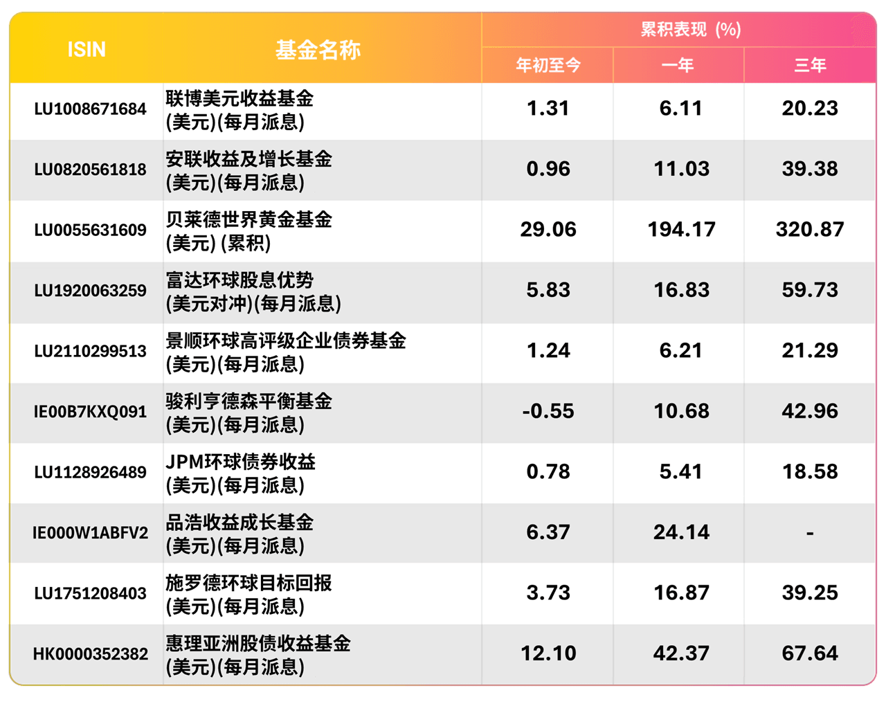 Best Sell Fund from FH_20260228_SC_T1.png